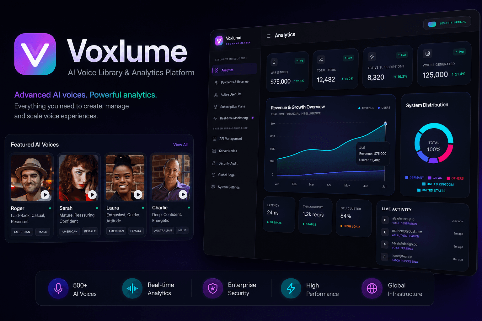 Voxlume AI